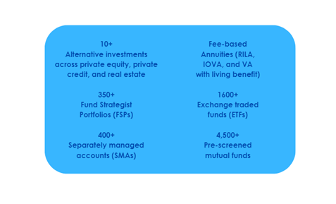 MML Investor Services chart